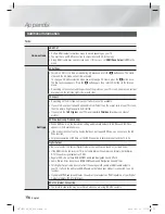 Preview for 56 page of Samsung HT-E5530 User Manual