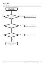 Предварительный просмотр 32 страницы Samsung HT-E5530K Service Manual