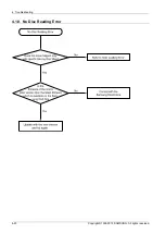 Предварительный просмотр 48 страницы Samsung HT-E5530K Service Manual