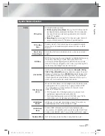 Preview for 95 page of Samsung HT-E5550 User Manual