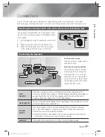 Предварительный просмотр 15 страницы Samsung HT-E6500 User Manual