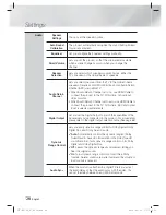 Предварительный просмотр 28 страницы Samsung HT-E6500 User Manual