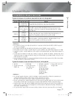 Предварительный просмотр 76 страницы Samsung HT-E6500 User Manual