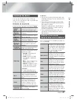 Предварительный просмотр 118 страницы Samsung HT-E6500 User Manual