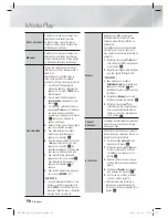 Предварительный просмотр 119 страницы Samsung HT-E6500 User Manual