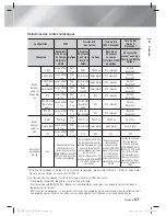 Предварительный просмотр 132 страницы Samsung HT-E6500 User Manual