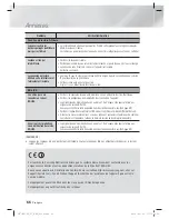 Предварительный просмотр 135 страницы Samsung HT-E6500 User Manual