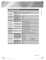 Предварительный просмотр 136 страницы Samsung HT-E6500 User Manual