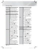 Предварительный просмотр 188 страницы Samsung HT-E6500 User Manual