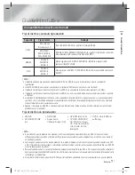 Предварительный просмотр 214 страницы Samsung HT-E6500 User Manual