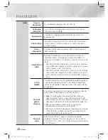 Предварительный просмотр 235 страницы Samsung HT-E6500 User Manual