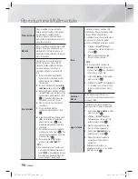 Предварительный просмотр 257 страницы Samsung HT-E6500 User Manual