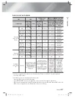 Предварительный просмотр 270 страницы Samsung HT-E6500 User Manual