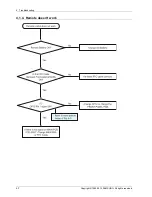 Preview for 36 page of Samsung HT-E6730W Service Manual