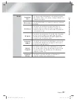 Preview for 96 page of Samsung HT-E6730W User Manual