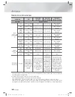 Preview for 127 page of Samsung HT-E6730W User Manual