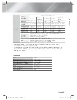 Preview for 132 page of Samsung HT-E6730W User Manual