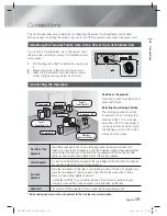 Предварительный просмотр 15 страницы Samsung HT-E6750W User Manual