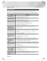 Предварительный просмотр 64 страницы Samsung HT-E6750W User Manual