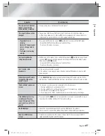 Предварительный просмотр 65 страницы Samsung HT-E6750W User Manual