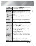 Предварительный просмотр 134 страницы Samsung HT-E6750W User Manual