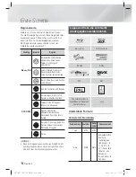 Предварительный просмотр 146 страницы Samsung HT-E6750W User Manual