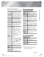 Предварительный просмотр 252 страницы Samsung HT-E6750W User Manual