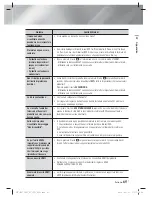 Предварительный просмотр 272 страницы Samsung HT-E6750W User Manual