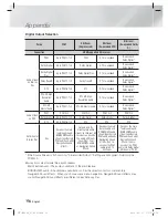 Preview for 56 page of Samsung HT-E8200 User Manual