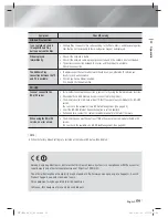 Preview for 59 page of Samsung HT-E8200 User Manual