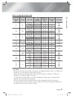 Preview for 70 page of Samsung HT-E8200 User Manual