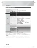 Preview for 121 page of Samsung HT-E8200 User Manual