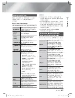 Preview for 167 page of Samsung HT-E8200 User Manual