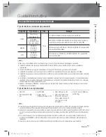 Preview for 190 page of Samsung HT-E8200 User Manual