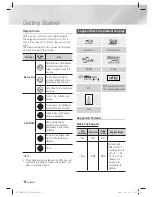 Предварительный просмотр 8 страницы Samsung HT-EM53C User Manual