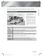 Предварительный просмотр 15 страницы Samsung HT-EM53C User Manual