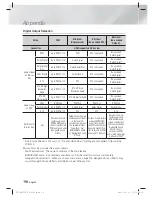 Предварительный просмотр 58 страницы Samsung HT-EM53C User Manual