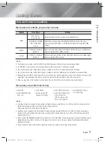 Предварительный просмотр 7 страницы Samsung HT-EM54C User Manual