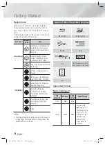 Предварительный просмотр 8 страницы Samsung HT-EM54C User Manual