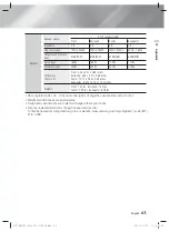 Предварительный просмотр 63 страницы Samsung HT-EM54C User Manual