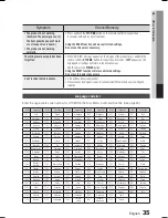 Preview for 35 page of Samsung HT-ES420K User Manual