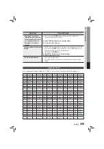 Предварительный просмотр 39 страницы Samsung HT-ES455K User Manual