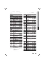 Предварительный просмотр 43 страницы Samsung HT-ES455K User Manual