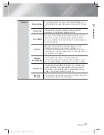 Предварительный просмотр 151 страницы Samsung HT-ES6200 User Manual