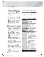 Предварительный просмотр 168 страницы Samsung HT-ES6200 User Manual