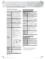 Предварительный просмотр 228 страницы Samsung HT-ES6200 User Manual