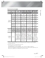 Предварительный просмотр 243 страницы Samsung HT-ES6200 User Manual