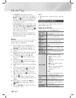 Preview for 44 page of Samsung HT-ES6550W Owner'S Manual