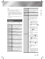 Preview for 45 page of Samsung HT-ES6550W Owner'S Manual