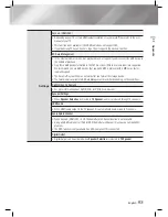 Preview for 53 page of Samsung HT-ES6550W Owner'S Manual